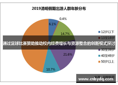 通过足球比赛赞助推动校内经费增长与资源整合的创新模式探讨