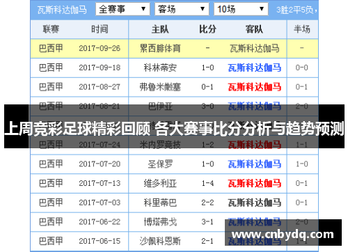 上周竞彩足球精彩回顾 各大赛事比分分析与趋势预测